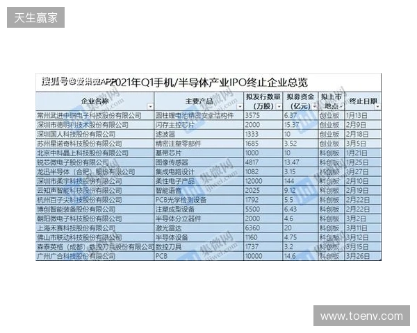 中冠官方：因暴雨终止和取消吴川赛区两场比赛，根据小组成绩排名